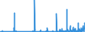 KN 29372100 /Exporte /Einheit = Preise (Euro/Bes. Maßeinheiten) /Partnerland: Schweiz /Meldeland: Eur27_2020 /29372100:Cortison, Hydrocortison, Prednison `dehydrocortison` und Prednisolon `dehydrohydrocortison`