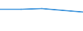 KN 29372100 /Exporte /Einheit = Preise (Euro/Bes. Maßeinheiten) /Partnerland: Jugoslawien /Meldeland: Eur27 /29372100:Cortison, Hydrocortison, Prednison `dehydrocortison` und Prednisolon `dehydrohydrocortison`