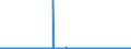 KN 29372100 /Exporte /Einheit = Preise (Euro/Bes. Maßeinheiten) /Partnerland: Tuerkei /Meldeland: Eur27_2020 /29372100:Cortison, Hydrocortison, Prednison `dehydrocortison` und Prednisolon `dehydrohydrocortison`