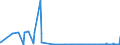 KN 29372100 /Exporte /Einheit = Preise (Euro/Bes. Maßeinheiten) /Partnerland: Lettland /Meldeland: Eur27_2020 /29372100:Cortison, Hydrocortison, Prednison `dehydrocortison` und Prednisolon `dehydrohydrocortison`
