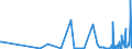 KN 29372100 /Exporte /Einheit = Preise (Euro/Bes. Maßeinheiten) /Partnerland: Litauen /Meldeland: Eur27_2020 /29372100:Cortison, Hydrocortison, Prednison `dehydrocortison` und Prednisolon `dehydrohydrocortison`