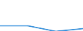 KN 29372100 /Exporte /Einheit = Preise (Euro/Bes. Maßeinheiten) /Partnerland: Sowjetunion /Meldeland: Eur27 /29372100:Cortison, Hydrocortison, Prednison `dehydrocortison` und Prednisolon `dehydrohydrocortison`