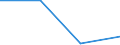 KN 29372100 /Exporte /Einheit = Preise (Euro/Bes. Maßeinheiten) /Partnerland: Tschechoslow /Meldeland: Eur27 /29372100:Cortison, Hydrocortison, Prednison `dehydrocortison` und Prednisolon `dehydrohydrocortison`