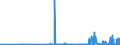 KN 29372100 /Exporte /Einheit = Preise (Euro/Bes. Maßeinheiten) /Partnerland: Slowakei /Meldeland: Eur27_2020 /29372100:Cortison, Hydrocortison, Prednison `dehydrocortison` und Prednisolon `dehydrohydrocortison`