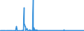 KN 29372100 /Exporte /Einheit = Preise (Euro/Bes. Maßeinheiten) /Partnerland: Ungarn /Meldeland: Eur27_2020 /29372100:Cortison, Hydrocortison, Prednison `dehydrocortison` und Prednisolon `dehydrohydrocortison`