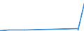 KN 29372100 /Exporte /Einheit = Preise (Euro/Bes. Maßeinheiten) /Partnerland: Albanien /Meldeland: Eur15 /29372100:Cortison, Hydrocortison, Prednison `dehydrocortison` und Prednisolon `dehydrohydrocortison`