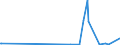 KN 29372100 /Exporte /Einheit = Preise (Euro/Bes. Maßeinheiten) /Partnerland: Georgien /Meldeland: Eur27_2020 /29372100:Cortison, Hydrocortison, Prednison `dehydrocortison` und Prednisolon `dehydrohydrocortison`