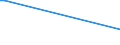 KN 29372100 /Exporte /Einheit = Preise (Euro/Bes. Maßeinheiten) /Partnerland: Aserbaidschan /Meldeland: Europäische Union /29372100:Cortison, Hydrocortison, Prednison `dehydrocortison` und Prednisolon `dehydrohydrocortison`