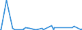 KN 29372100 /Exporte /Einheit = Preise (Euro/Bes. Maßeinheiten) /Partnerland: Kasachstan /Meldeland: Eur27_2020 /29372100:Cortison, Hydrocortison, Prednison `dehydrocortison` und Prednisolon `dehydrohydrocortison`