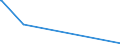 KN 29372100 /Exporte /Einheit = Preise (Euro/Bes. Maßeinheiten) /Partnerland: Usbekistan /Meldeland: Europäische Union /29372100:Cortison, Hydrocortison, Prednison `dehydrocortison` und Prednisolon `dehydrohydrocortison`