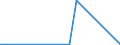 KN 29372100 /Exporte /Einheit = Preise (Euro/Bes. Maßeinheiten) /Partnerland: Ehem.jug.rep.mazed /Meldeland: Eur27_2020 /29372100:Cortison, Hydrocortison, Prednison `dehydrocortison` und Prednisolon `dehydrohydrocortison`