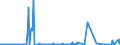 KN 29372100 /Exporte /Einheit = Preise (Euro/Bes. Maßeinheiten) /Partnerland: Serbien /Meldeland: Eur27_2020 /29372100:Cortison, Hydrocortison, Prednison `dehydrocortison` und Prednisolon `dehydrohydrocortison`