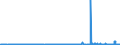 KN 29372100 /Exporte /Einheit = Preise (Euro/Bes. Maßeinheiten) /Partnerland: Aegypten /Meldeland: Eur27_2020 /29372100:Cortison, Hydrocortison, Prednison `dehydrocortison` und Prednisolon `dehydrohydrocortison`