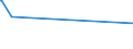 KN 29372100 /Exporte /Einheit = Preise (Euro/Bes. Maßeinheiten) /Partnerland: Tschad /Meldeland: Eur27_2020 /29372100:Cortison, Hydrocortison, Prednison `dehydrocortison` und Prednisolon `dehydrohydrocortison`