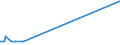 KN 29372100 /Exporte /Einheit = Preise (Euro/Bes. Maßeinheiten) /Partnerland: Sierra Leone /Meldeland: Eur15 /29372100:Cortison, Hydrocortison, Prednison `dehydrocortison` und Prednisolon `dehydrohydrocortison`