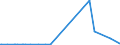 KN 29372100 /Exporte /Einheit = Preise (Euro/Bes. Maßeinheiten) /Partnerland: Nigeria /Meldeland: Eur15 /29372100:Cortison, Hydrocortison, Prednison `dehydrocortison` und Prednisolon `dehydrohydrocortison`