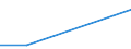 KN 29372100 /Exporte /Einheit = Preise (Euro/Bes. Maßeinheiten) /Partnerland: Ruanda /Meldeland: Europäische Union /29372100:Cortison, Hydrocortison, Prednison `dehydrocortison` und Prednisolon `dehydrohydrocortison`