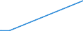 KN 29372100 /Exporte /Einheit = Preise (Euro/Bes. Maßeinheiten) /Partnerland: Aethiopien /Meldeland: Eur27_2020 /29372100:Cortison, Hydrocortison, Prednison `dehydrocortison` und Prednisolon `dehydrohydrocortison`