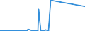 KN 29372100 /Exporte /Einheit = Preise (Euro/Bes. Maßeinheiten) /Partnerland: Uganda /Meldeland: Europäische Union /29372100:Cortison, Hydrocortison, Prednison `dehydrocortison` und Prednisolon `dehydrohydrocortison`