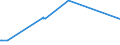 KN 29372100 /Exporte /Einheit = Preise (Euro/Bes. Maßeinheiten) /Partnerland: Tansania /Meldeland: Europäische Union /29372100:Cortison, Hydrocortison, Prednison `dehydrocortison` und Prednisolon `dehydrohydrocortison`