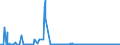 CN 29372200 /Exports /Unit = Prices (Euro/suppl. units) /Partner: Luxembourg /Reporter: Eur27_2020 /29372200:Halogenated Derivatives of Corticosteroidal Hormones