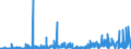 CN 29372300 /Exports /Unit = Prices (Euro/suppl. units) /Partner: Germany /Reporter: Eur27_2020 /29372300:Oestrogens and Progestogens
