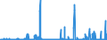 CN 29372300 /Exports /Unit = Prices (Euro/suppl. units) /Partner: Italy /Reporter: Eur27_2020 /29372300:Oestrogens and Progestogens