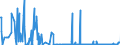 CN 29372300 /Exports /Unit = Prices (Euro/suppl. units) /Partner: Luxembourg /Reporter: Eur27_2020 /29372300:Oestrogens and Progestogens