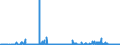 CN 29372300 /Exports /Unit = Prices (Euro/suppl. units) /Partner: Austria /Reporter: Eur27_2020 /29372300:Oestrogens and Progestogens