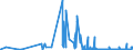 CN 29372300 /Exports /Unit = Prices (Euro/suppl. units) /Partner: Estonia /Reporter: Eur27_2020 /29372300:Oestrogens and Progestogens
