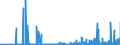 CN 29372300 /Exports /Unit = Prices (Euro/suppl. units) /Partner: Poland /Reporter: Eur27_2020 /29372300:Oestrogens and Progestogens