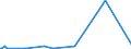 CN 29372300 /Exports /Unit = Prices (Euro/suppl. units) /Partner: Albania /Reporter: Eur27_2020 /29372300:Oestrogens and Progestogens