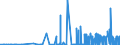 CN 29372300 /Exports /Unit = Prices (Euro/suppl. units) /Partner: Croatia /Reporter: Eur27_2020 /29372300:Oestrogens and Progestogens