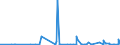 CN 29372300 /Exports /Unit = Prices (Euro/suppl. units) /Partner: Algeria /Reporter: Eur27_2020 /29372300:Oestrogens and Progestogens