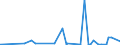 CN 29372300 /Exports /Unit = Prices (Euro/suppl. units) /Partner: Tunisia /Reporter: Eur27_2020 /29372300:Oestrogens and Progestogens