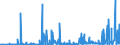 CN 29372300 /Exports /Unit = Prices (Euro/suppl. units) /Partner: South Africa /Reporter: Eur27_2020 /29372300:Oestrogens and Progestogens
