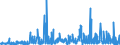 CN 29372300 /Exports /Unit = Prices (Euro/suppl. units) /Partner: Usa /Reporter: Eur27_2020 /29372300:Oestrogens and Progestogens