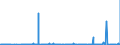 CN 29372300 /Exports /Unit = Prices (Euro/suppl. units) /Partner: Canada /Reporter: Eur27_2020 /29372300:Oestrogens and Progestogens