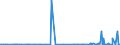 CN 29372300 /Exports /Unit = Prices (Euro/suppl. units) /Partner: Costa Rica /Reporter: Eur27_2020 /29372300:Oestrogens and Progestogens