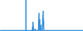 CN 29372900 /Exports /Unit = Prices (Euro/suppl. units) /Partner: Germany /Reporter: Eur27_2020 /29372900:Steroidal Hormones, Their Derivatives and Structural Analogues, Used Primarily as Hormones (Excl. Cortisone, Hydrocortisone, Prednisone `dehydrocortisone`, Prednisolone `dehydrohydrocortisone`, Halogenated Derivatives of Corticosteroidal Hormones, Oestrogens and Progestogens)