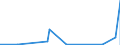CN 29372900 /Exports /Unit = Prices (Euro/suppl. units) /Partner: Iceland /Reporter: Eur27_2020 /29372900:Steroidal Hormones, Their Derivatives and Structural Analogues, Used Primarily as Hormones (Excl. Cortisone, Hydrocortisone, Prednisone `dehydrocortisone`, Prednisolone `dehydrohydrocortisone`, Halogenated Derivatives of Corticosteroidal Hormones, Oestrogens and Progestogens)