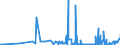 CN 29372900 /Exports /Unit = Prices (Euro/suppl. units) /Partner: Malta /Reporter: Eur27_2020 /29372900:Steroidal Hormones, Their Derivatives and Structural Analogues, Used Primarily as Hormones (Excl. Cortisone, Hydrocortisone, Prednisone `dehydrocortisone`, Prednisolone `dehydrohydrocortisone`, Halogenated Derivatives of Corticosteroidal Hormones, Oestrogens and Progestogens)