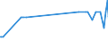 KN 29373100 /Exporte /Einheit = Preise (Euro/Bes. Maßeinheiten) /Partnerland: Luxemburg /Meldeland: Europäische Union /29373100:Epinephrin
