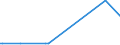 KN 29373100 /Exporte /Einheit = Preise (Euro/Bes. Maßeinheiten) /Partnerland: Norwegen /Meldeland: Europäische Union /29373100:Epinephrin