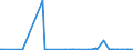 KN 29373100 /Exporte /Einheit = Preise (Euro/Bes. Maßeinheiten) /Partnerland: Schweden /Meldeland: Europäische Union /29373100:Epinephrin