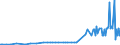 KN 29373100 /Exporte /Einheit = Preise (Euro/Bes. Maßeinheiten) /Partnerland: Polen /Meldeland: Europäische Union /29373100:Epinephrin