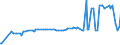 KN 29373100 /Exporte /Einheit = Preise (Euro/Bes. Maßeinheiten) /Partnerland: Tschechien /Meldeland: Europäische Union /29373100:Epinephrin