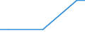 KN 29373100 /Exporte /Einheit = Preise (Euro/Bes. Maßeinheiten) /Partnerland: Slowakei /Meldeland: Europäische Union /29373100:Epinephrin