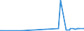 KN 29373100 /Exporte /Einheit = Preise (Euro/Bes. Maßeinheiten) /Partnerland: Rumaenien /Meldeland: Europäische Union /29373100:Epinephrin