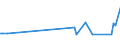 KN 29373100 /Exporte /Einheit = Preise (Euro/Bes. Maßeinheiten) /Partnerland: Serbien /Meldeland: Europäische Union /29373100:Epinephrin